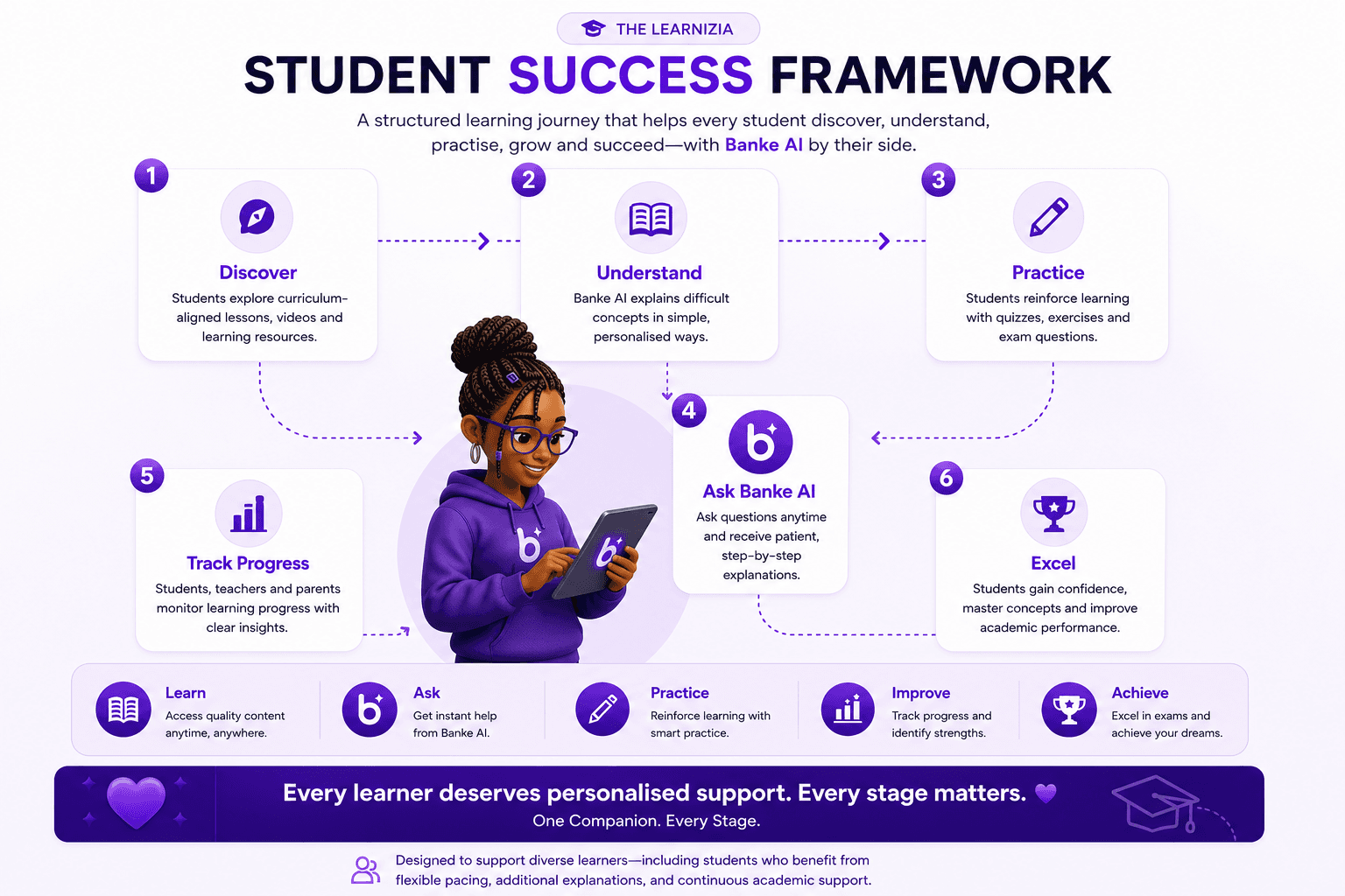 Student Success Framework